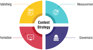 Content Strategy Development (Medium Project) (10-15 Days)