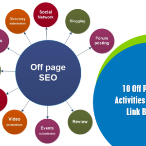Link Building & Off-Page SEO