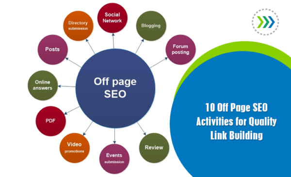 Link Building & Off-Page SEO