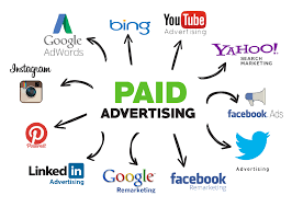 Paid Social Media Advertising (PPC)