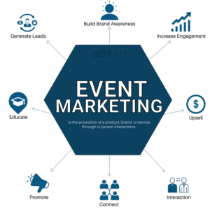 Event Marketing & Promotion