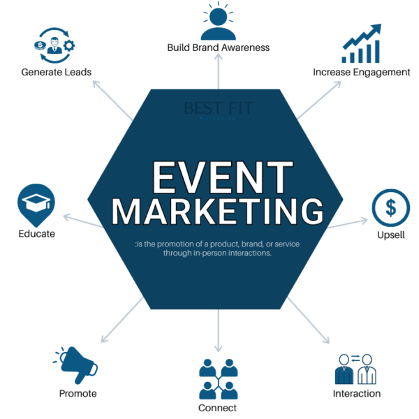Event Marketing & Promotion